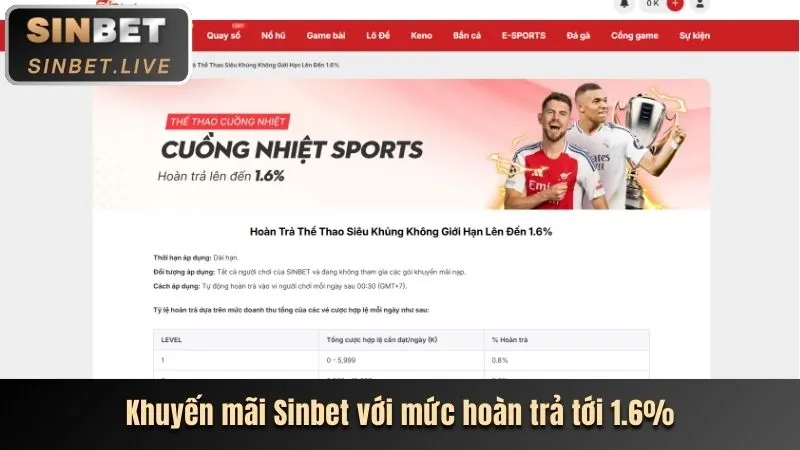 Tin tức khuyến mãi nwe88 login
